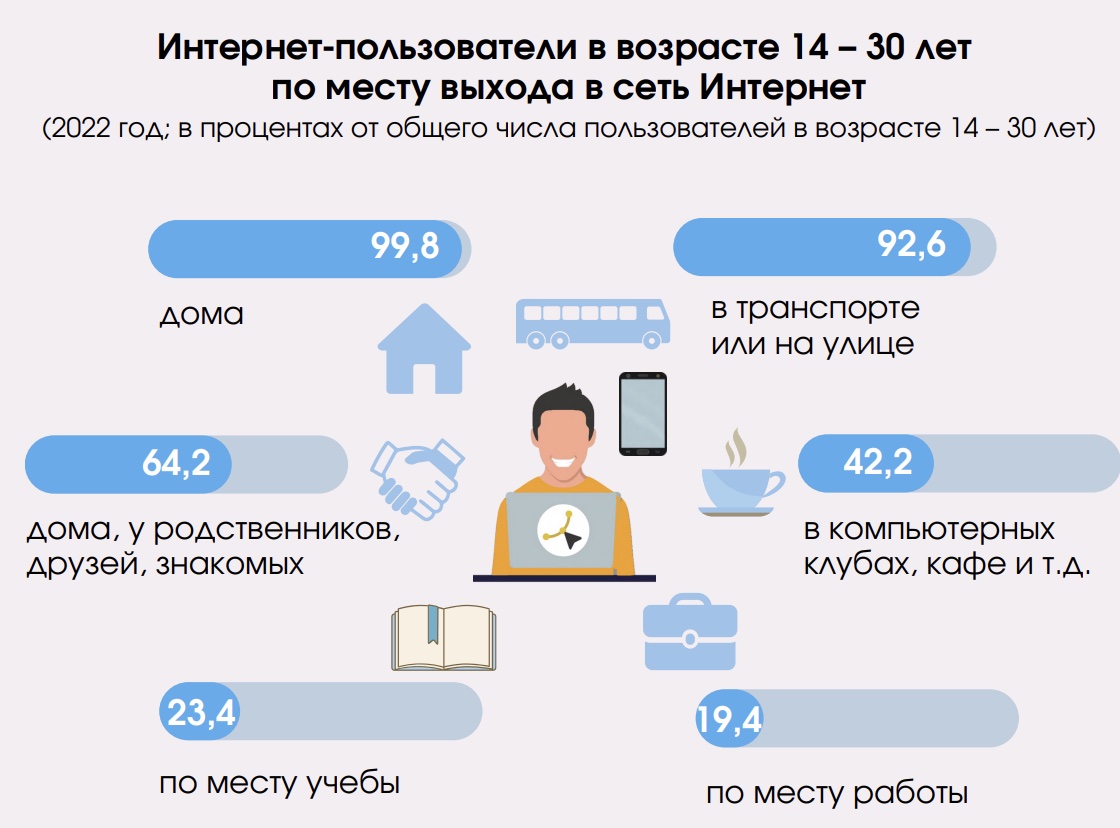 Белстат электронный респондент