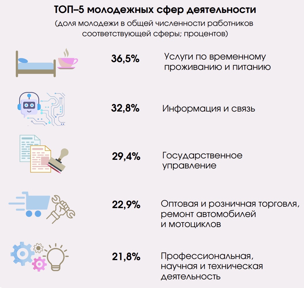 Белстат электронный респондент